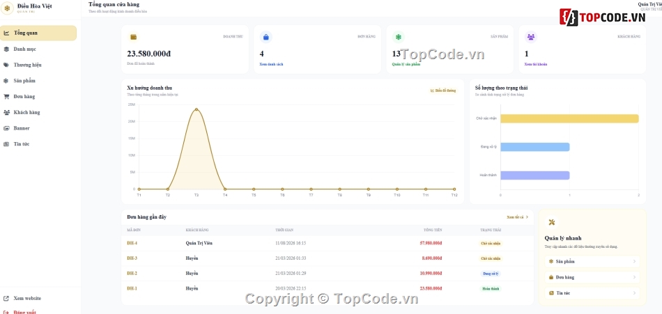 Website php,php mysql,php & mysql